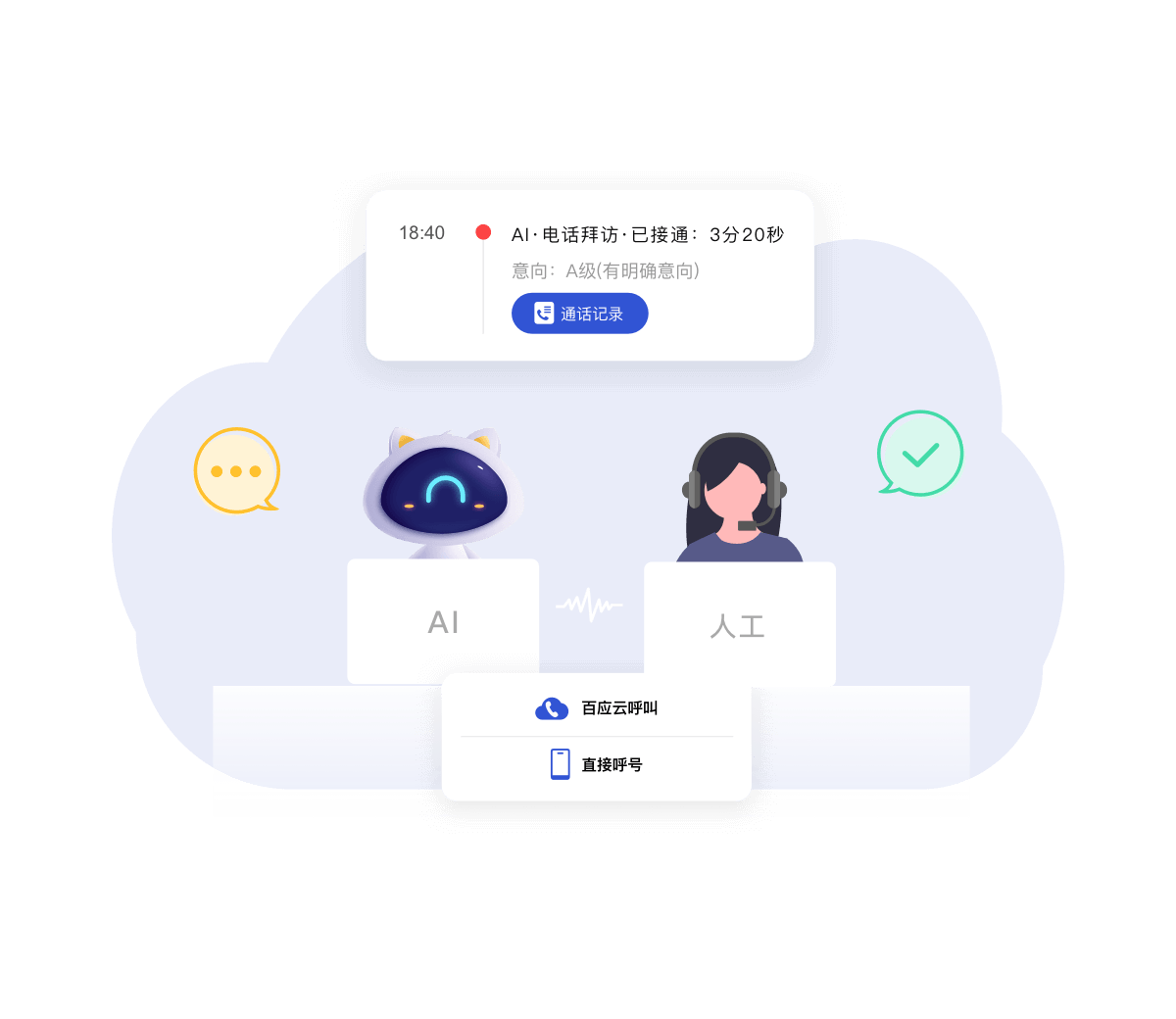 人工外呼系统