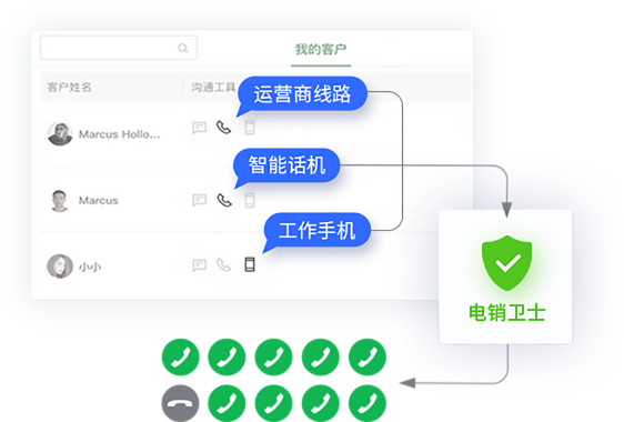 电话机器人图片
